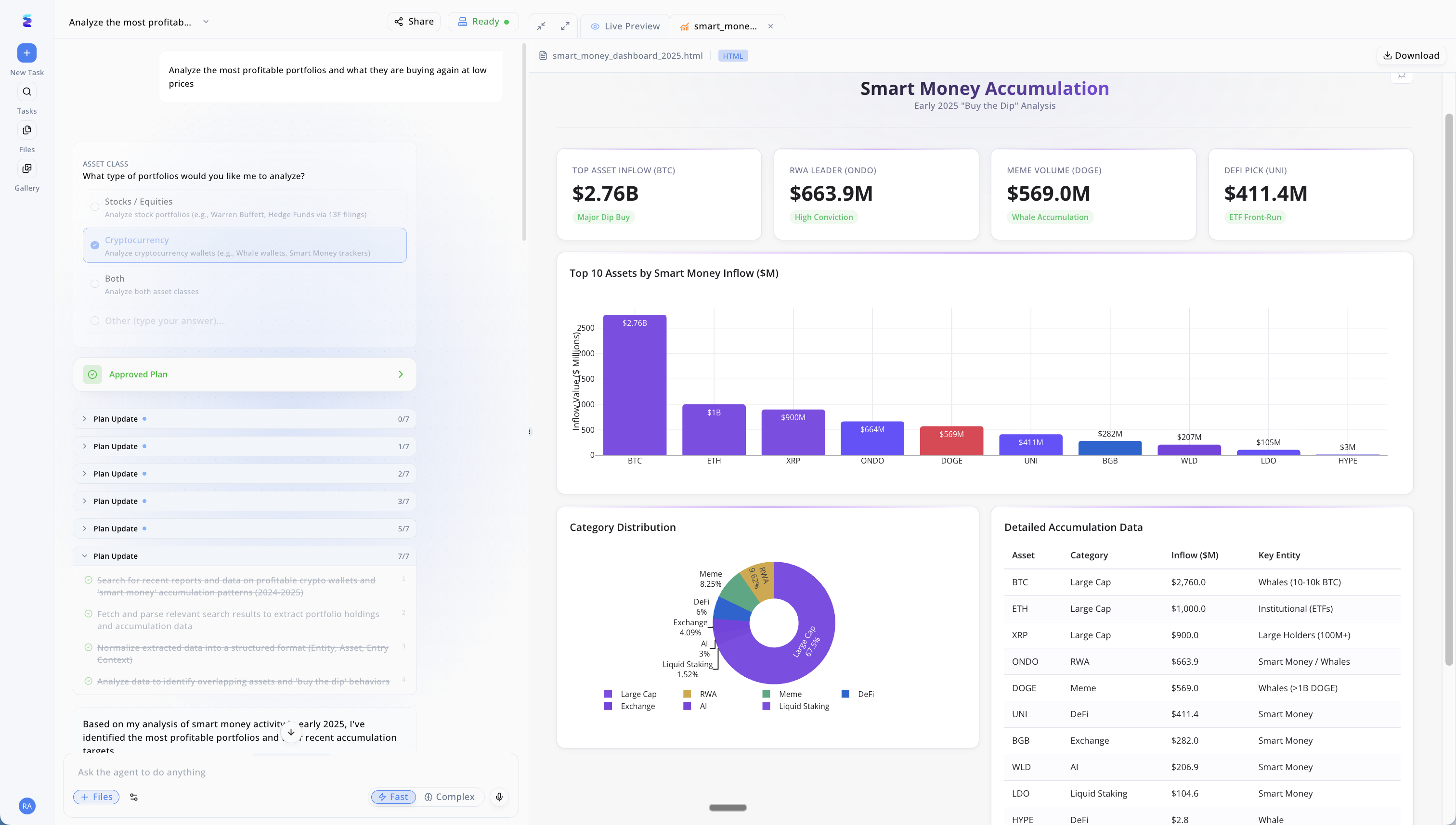 Technical analysis of cryptocurrency tekoälyllä workflow demonstration